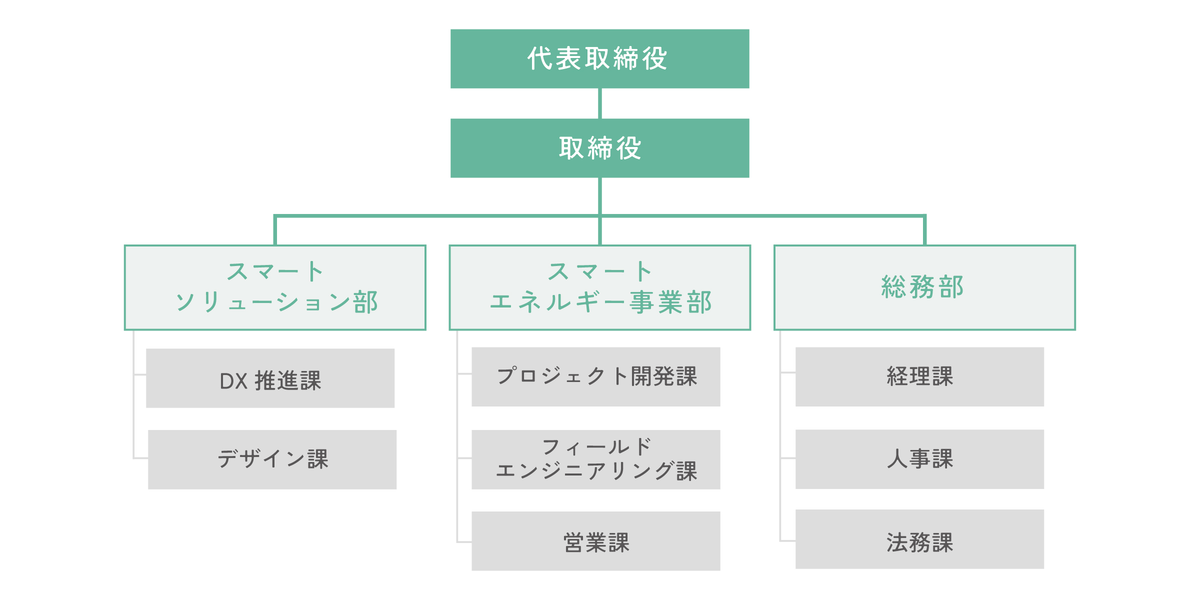組織図