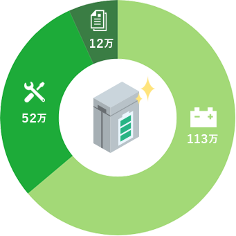 リパワリング工事費用の内訳を示す円グラフ