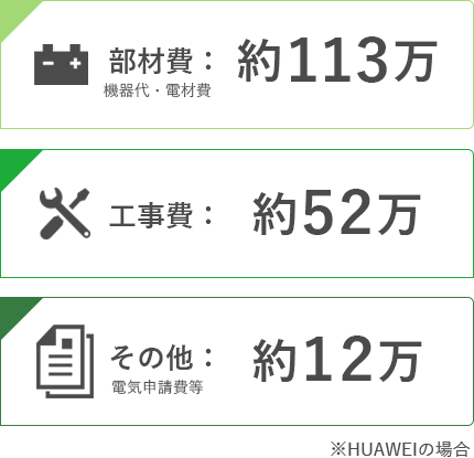 リパワリング工事費用の内訳