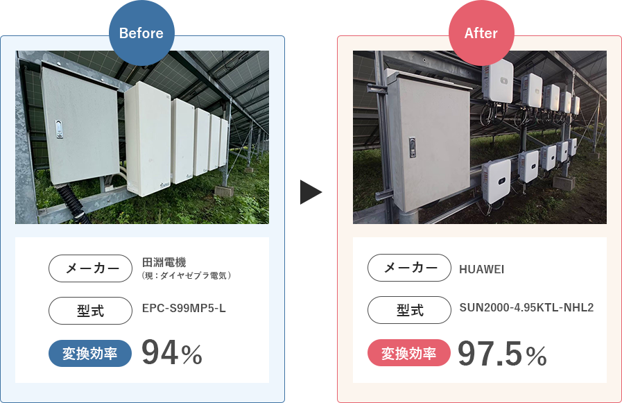 パワコン交換前後の外観などの比較図