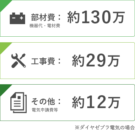 パワコン交換工事費用の内訳