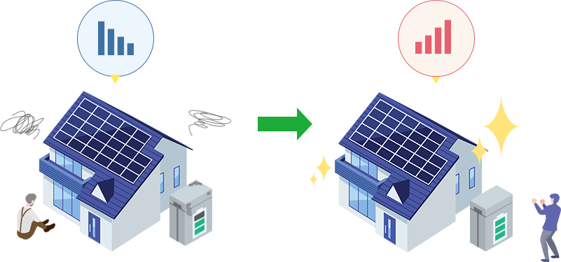 パワコン交換工事のビフォーアフターのイメージ図