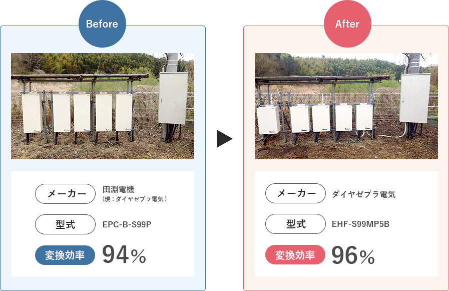 パワコン交換前後の外観などの比較図
